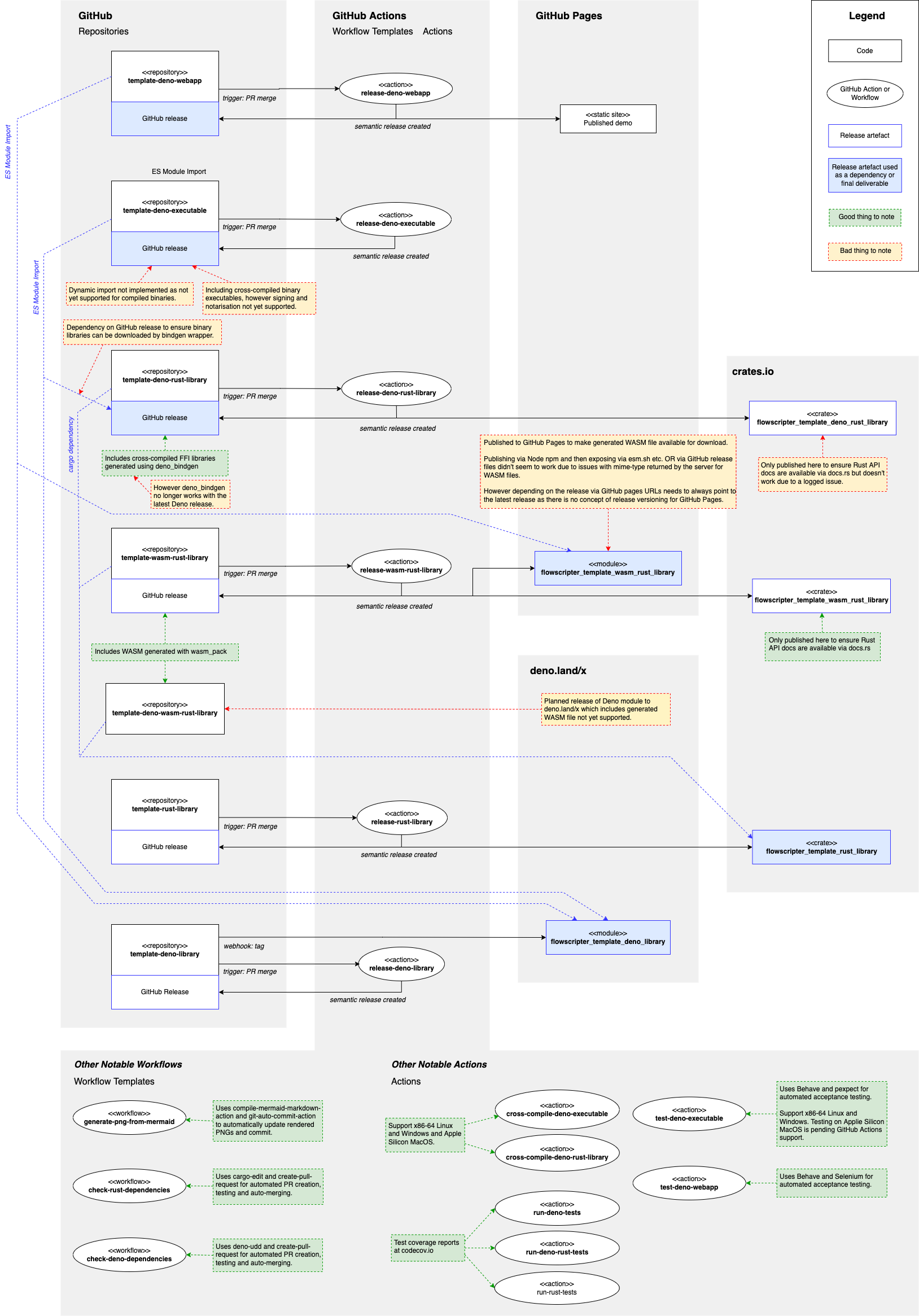 Flowscripter CI - click to enlarge